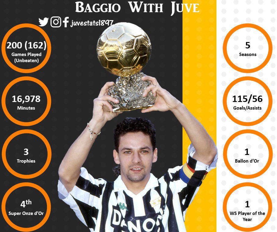Happy birthday to the magical Roberto Baggio. 5 2   