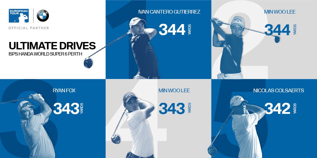 TheGolfShopCo's tweet image. RT @EuropeanTour: Last week's longest drives 🚀 #WS6Perth #DrivenByPassion