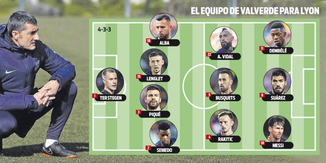 sport's tweet image. 🔵 El posible XI del #OLBarça 🔴

🔄 si estás a favor
❤ si estás en contra 
🗨 comenta los cambios que harías