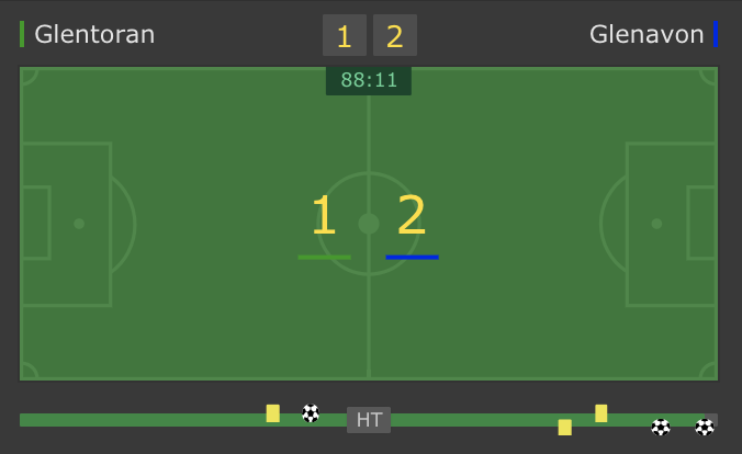 Squirrel_Tips's tweet photo. ⚽️⚽️⚽️ GOOOOOALLLLL ⚽️⚽️⚽️

Finally a much needed win! 

✅✅ https://t.co/HhhmddlGiP