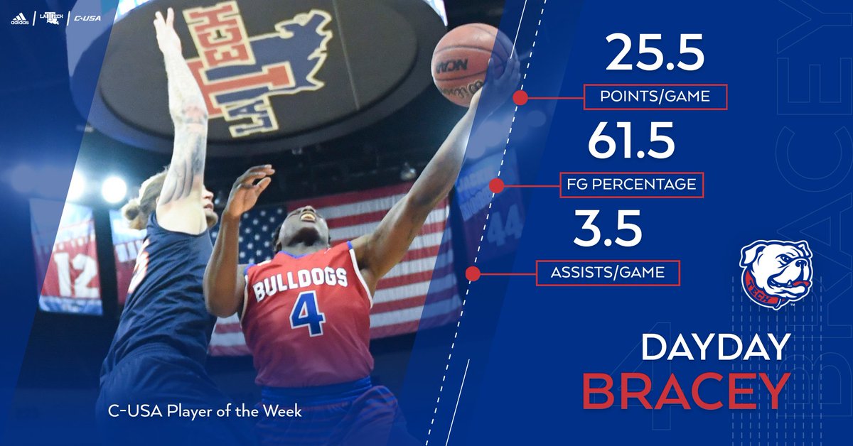 🏀 BREAKING 🏀

DayDay has been named the C-USA Player of the Week! 🏅