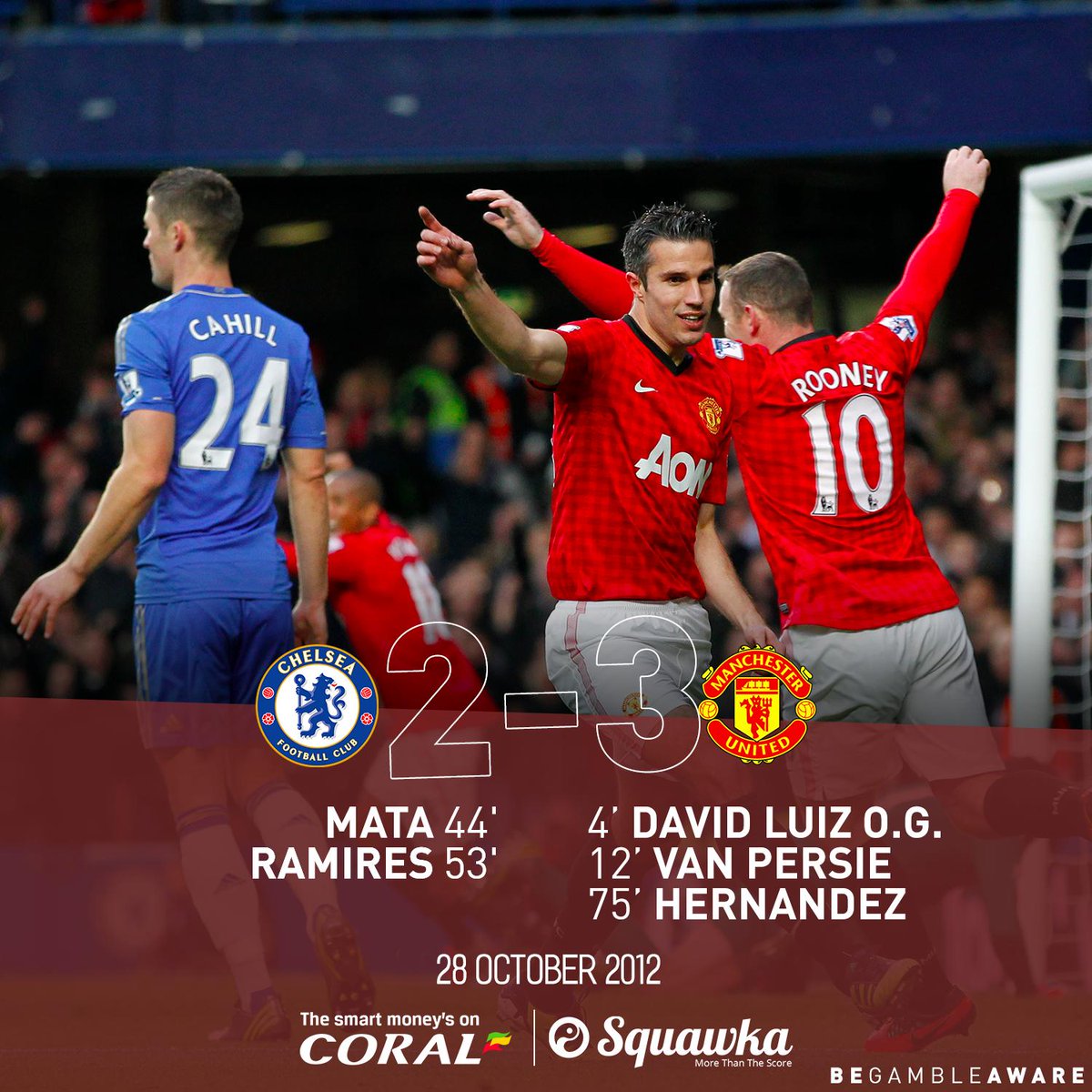 Coral's tweet photo. 🔴 Ole Gunnar Solskjaer is the first Manchester United manager to win a game at Stamford Bridge since Sir Alex Ferguson in October 2012.

The Baby-Faced Apprentice. https://t.co/KRbAjjITK2