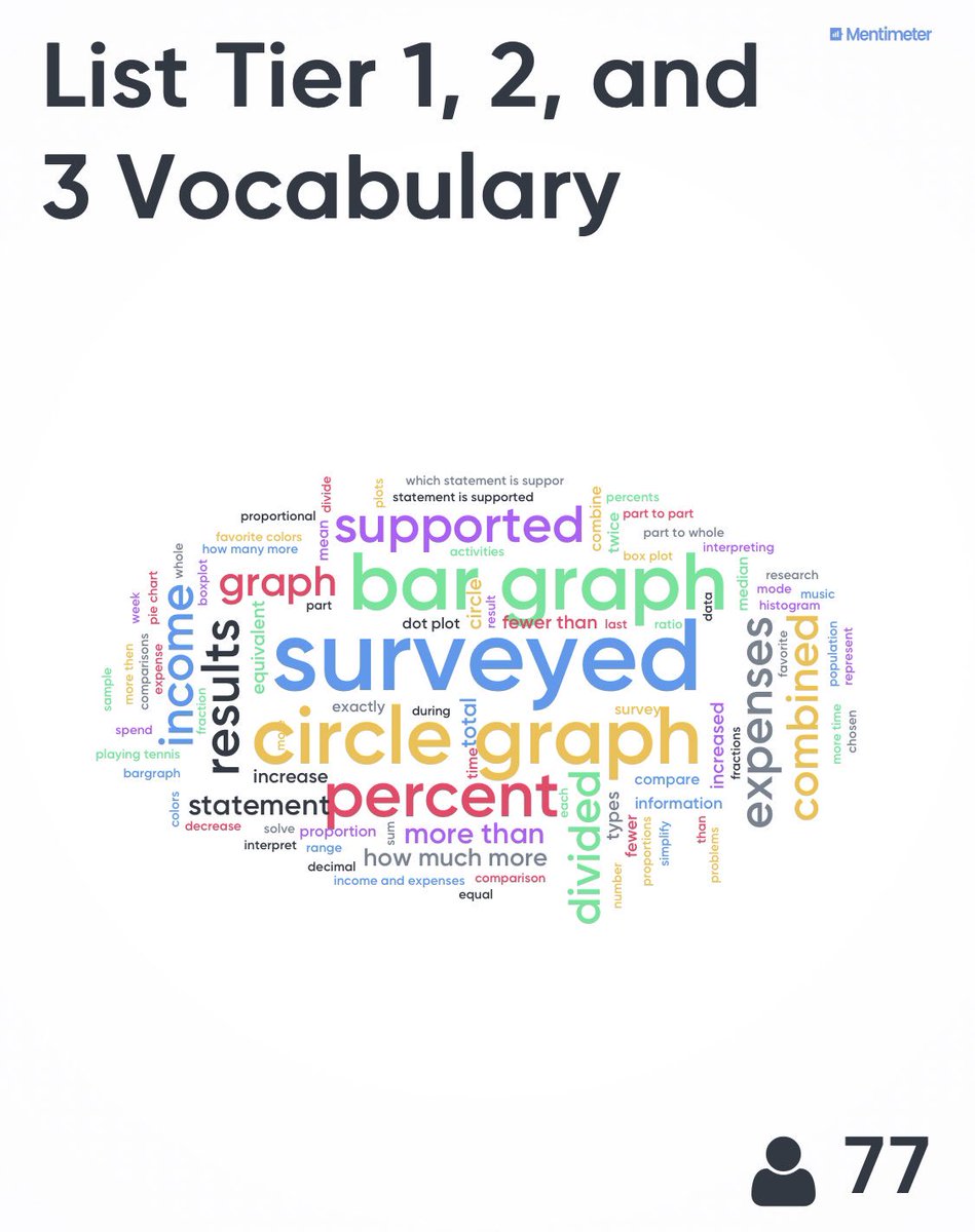 Vocabulary isn’t just for ELA 👍🏻 Make those lifelong connections. ‘12 interactions with a word needed to make it stick.’ #Menti 
#HGMSThankful4U #WeGetTo