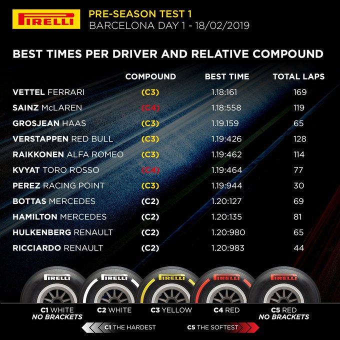 Formula 1 World Championship #F1 - Page 17 DztFuoPWoAAvhbx?format=jpg&name=small