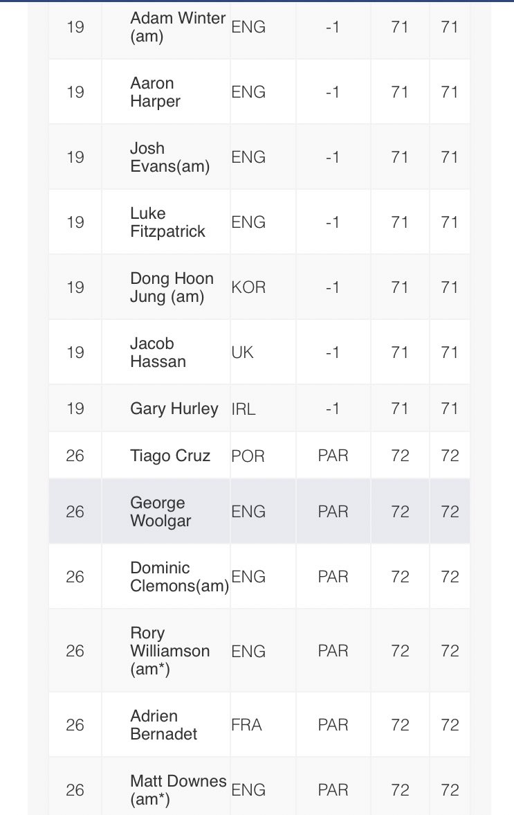 tourgolfcollege's tweet photo. Solid starts for @GolfWinter (-1/71) @Rorywilliamson4 (Par/72) &amp; @MattDownes_Golf (Par/72) at @PalmaresGolf in the @PortugalProTour! Hopefully the weather improves tomorrow and the boys can push on into the top 20 and beyond!🏌🏼‍♂️🇵🇹 https://t.co/P8IodHLf67
