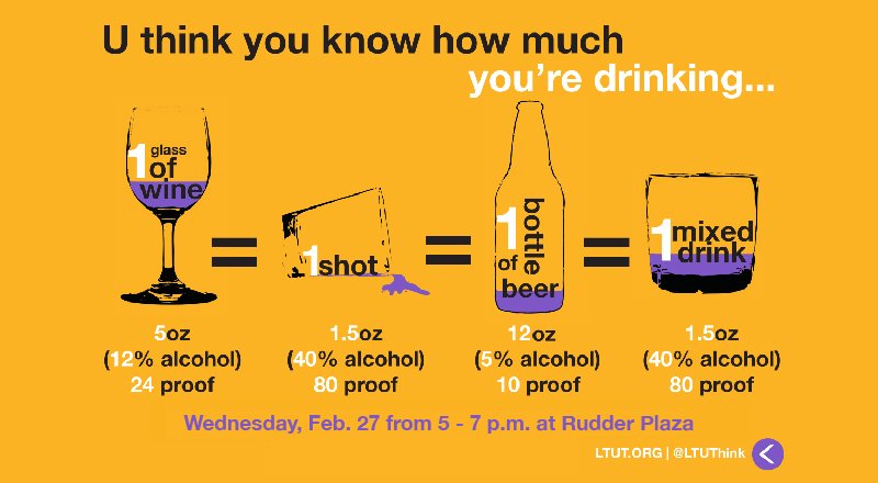 LTUThink's tweet image. It's #NationalWineDay! Come by our Pour Your Own Drink event to learn the perfect pour.