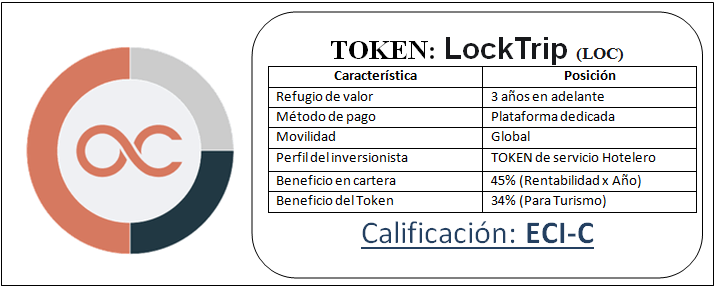 ElCriptoInvers1's tweet photo. Hola!. Estos son los 3 Token que analizamos para el valor ganador de la encuesta!. https://t.co/7MzZlCtvSU