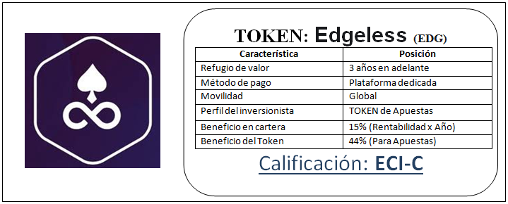 ElCriptoInvers1's tweet photo. Hola!. Estos son los 3 Token que analizamos para el valor ganador de la encuesta!. https://t.co/7MzZlCtvSU