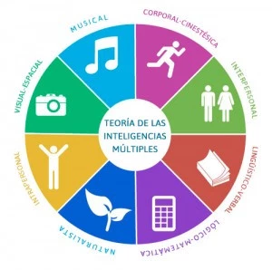 haroldsegura's tweet photo. Ya Anselmo de Canterbury había enseñado que la #teología es la inteligencia de la fe.  Hoy, con #HowardGardner sabemos que hay múltiples inteligencias. Entonces, Anselmo, ¿a cuál te referías? Creo que a la lógico-matemética. Esa, para hablar de Dios, es muy limitada. #MasCorazon https://t.co/423IOOjqVz