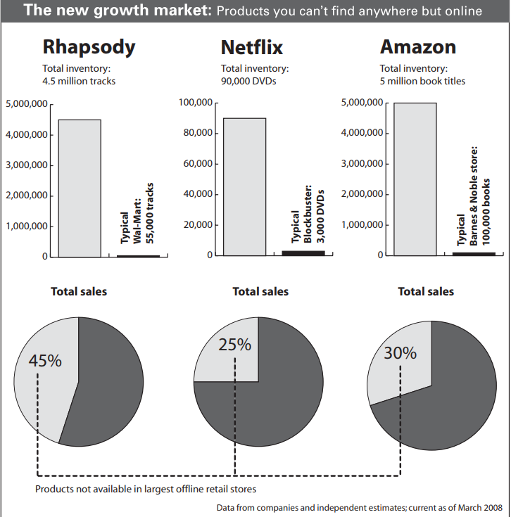 3 ways that big data reveals what you really like to watch, read and listen to wef.ch/2DOXPsX #technology