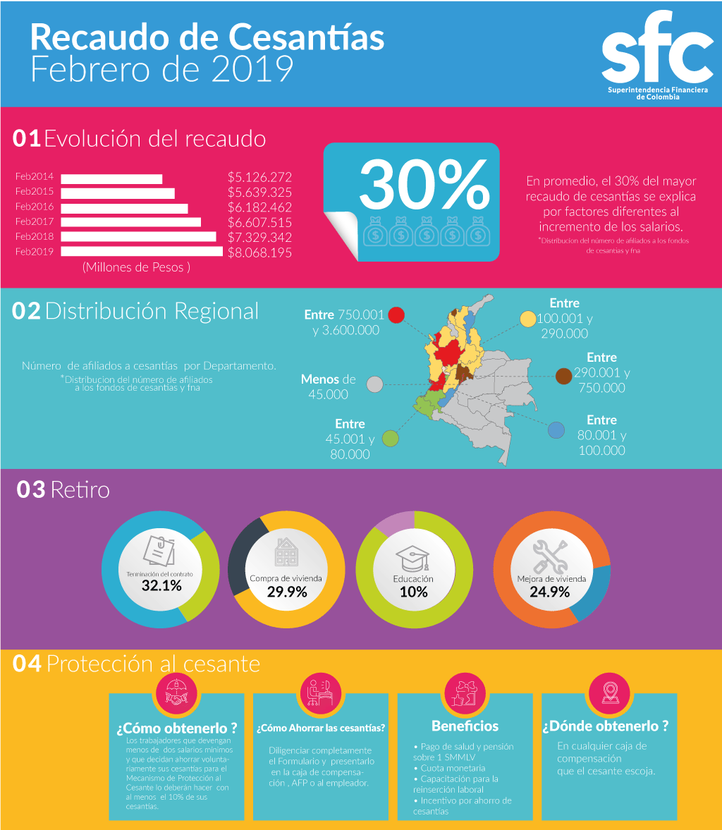 Superfinanciera tweet media
