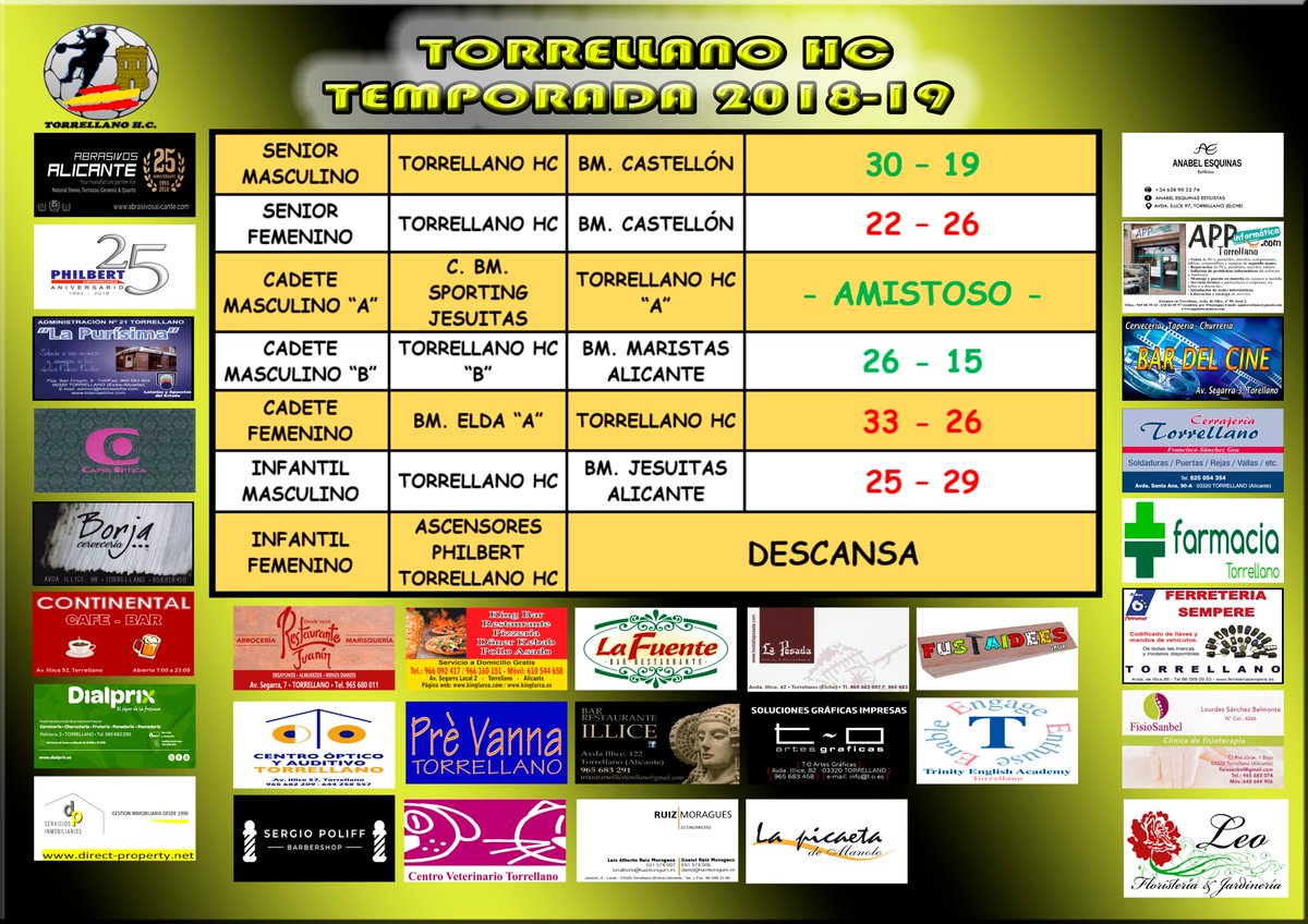 TorrellanoHC's tweet photo. #RESULTADOS 🤾♀️🤾♂️
El #CMB asciende a rendimiento y luchará por ser campeón de liga. Por su parte el #SM vuelve a la senda de la victoria ante el @bmcastellon
#TorrellanoHC #ForçaTorrebanda #MiniTorrebanda #MareaAmarilla #GuerrerasTorrebanderas https://t.co/M90SW8z47W