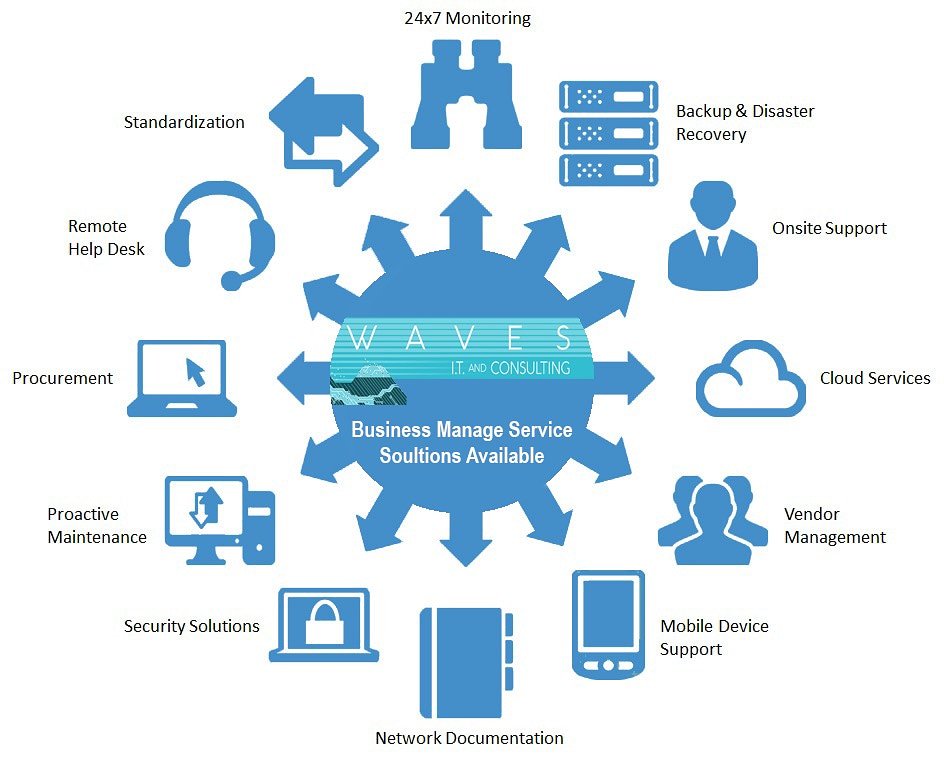 waves_itc's tweet photo. Complete it solutions available for business of all sizes https://t.co/jrtiARhhhG