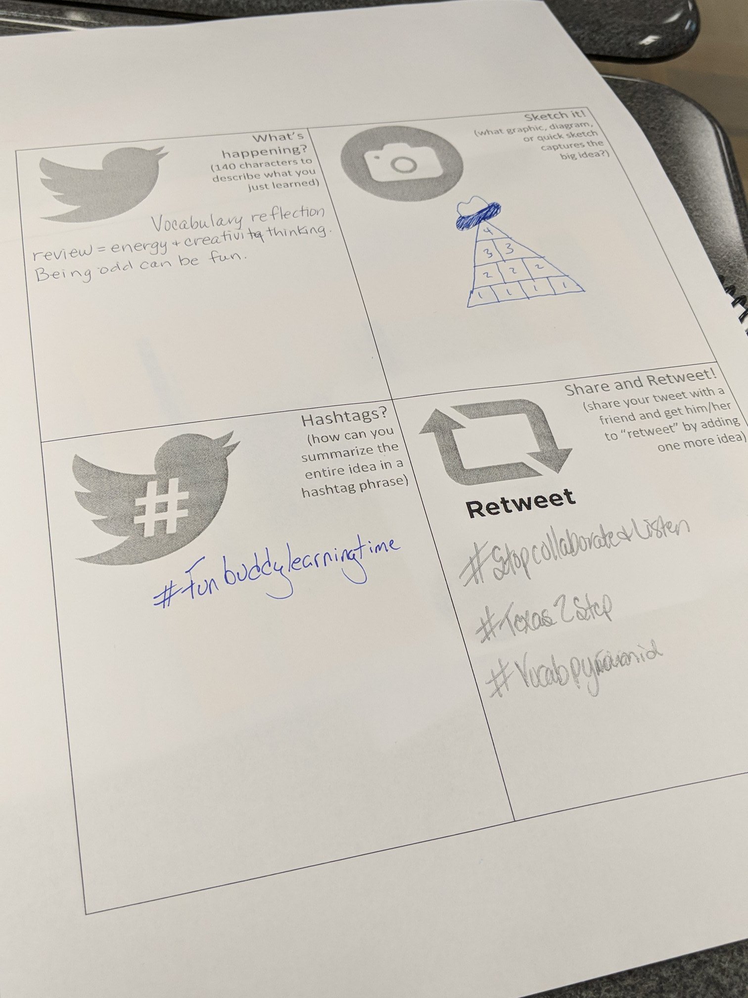 Travis Smith on Twitter "Table top tweets, Texas two step, and vocab