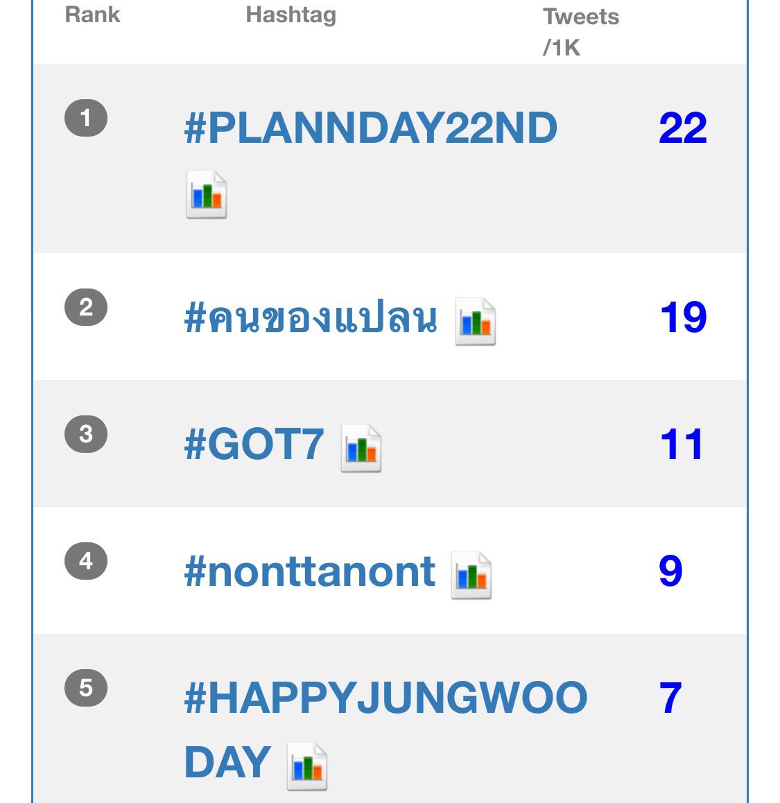 2wishnation's tweet photo. Taking a break from work hiatus to wish the Happiest of Birthdays to our Baby King, who is trending at #1 on the people and hashtags trending charts Like A Boss! #PLANNDAY22ND Love you, @bplannnnn! https://t.co/ncF1t2Z8Wf