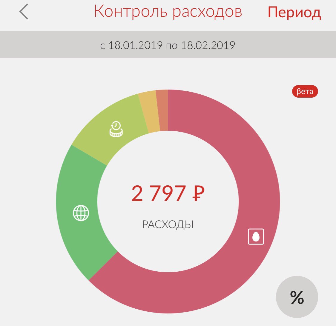 Olkaz's tweet photo. Ебучий роуминг! https://t.co/j2IiVv4CoX