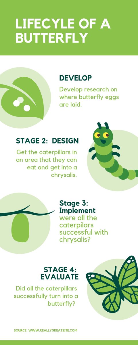 KaylaBlank2's tweet photo. #525W19  
Here is my lesson that i did with Canva! I had a lot of fun working with this =] hopefully it is correct https://t.co/UCnOMmCDGi