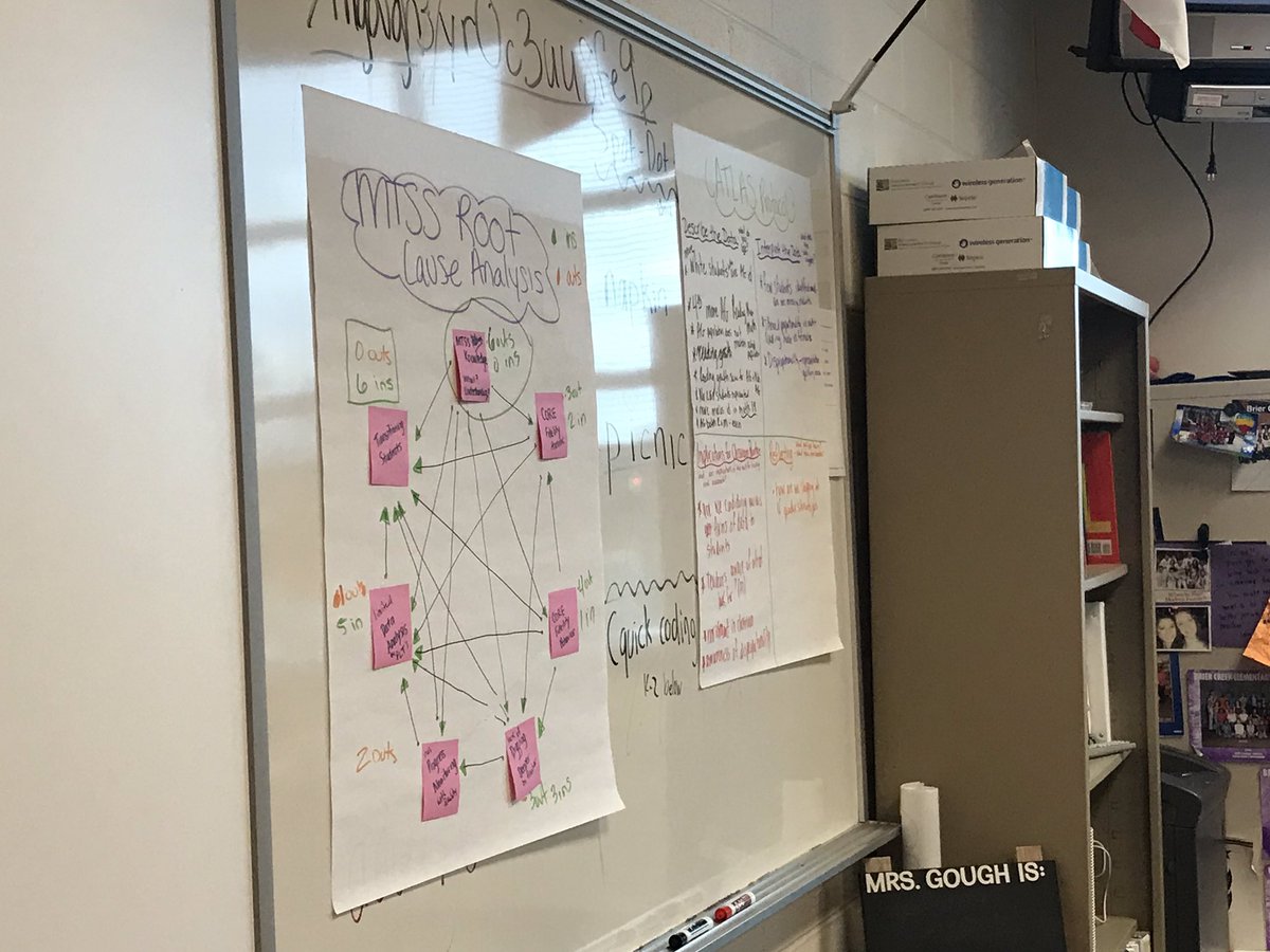 khlivengood's tweet photo. Thank you @BCES_Gough for leading our MTSS Team in problem-solving this afternoon! #TipsModel @ncmtss @MTSSCoaches https://t.co/a4keeqH7f7