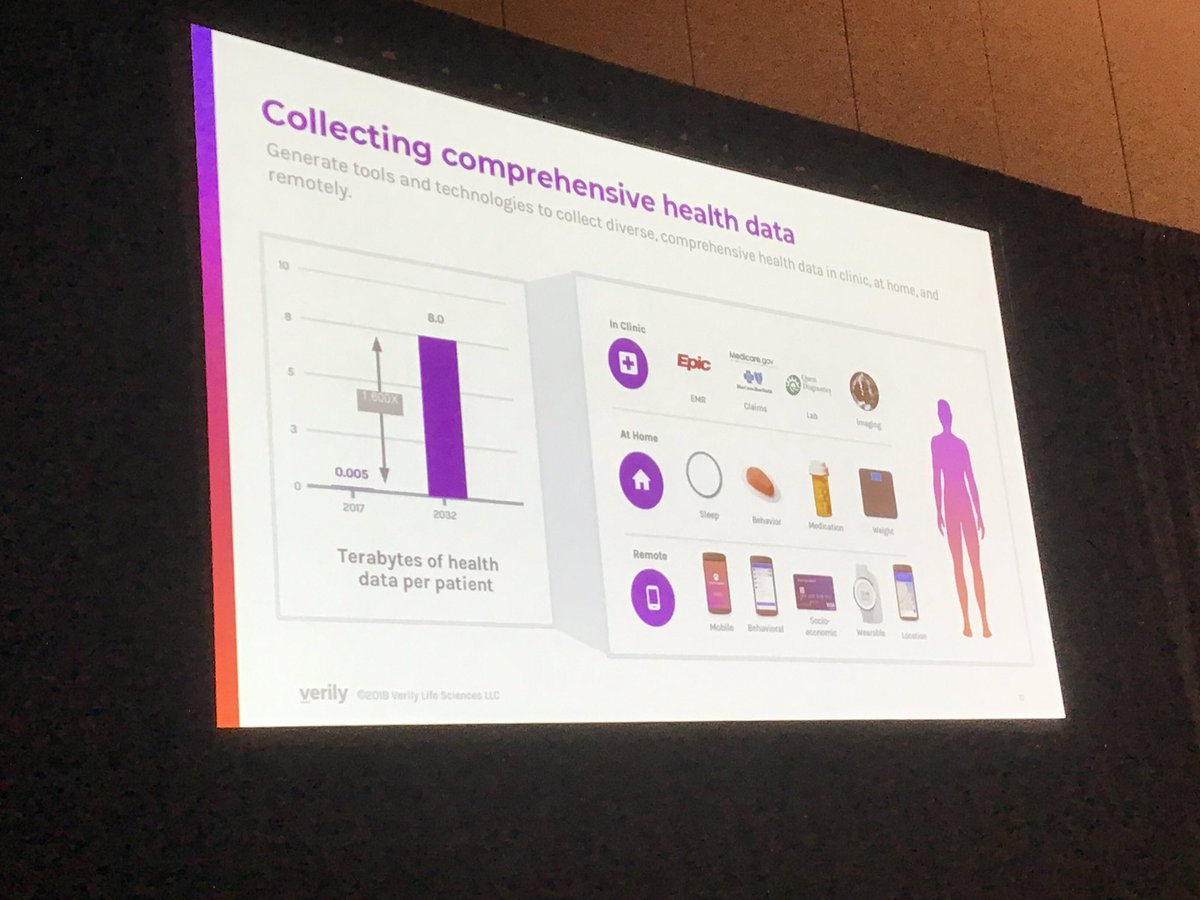 BrianSMcGowan's tweet image. Hoping this is not a theme....but data on patients health and behaviors is insufficient. We must embrace the data on how patients think, learn, believe. ;-)

#justsayin
#SCOPE2019 
#socialQI
