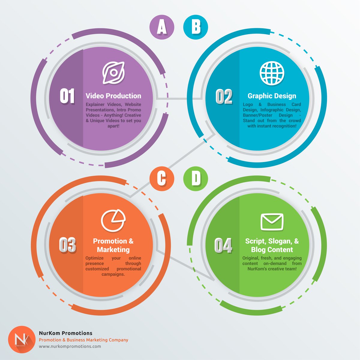 NurKomPromotion's tweet photo. When you need to take your success to the next level – #NurKom is here and ready to hit the ground running!

• #ExplainerVideos, #WebsitePresentations, #IntroPromoVideos

• #Logo &amp; #BusinessCards Design, #Banner/#Poster Design

• #Promotion &amp; #Marketing
https://t.co/xONoF2uTDZ https://t.co/sWlMvSJKMI