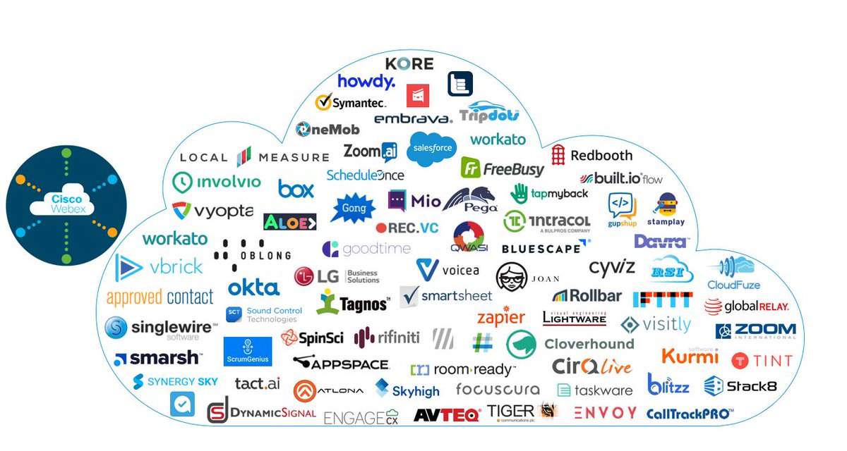 I'm very proud of the <a href="/Webex/">Webex</a> Ecosystem that's been built over the past 2 years. This is a subset of the 100+ ISV Partners that have created value on top of <a href="/CiscoCollab/">Cisco Collaboration</a> across Webex Meetings/Teams/Devices. I want to say THANK YOU to each and every one! Here's to the next 💯🎉 #in