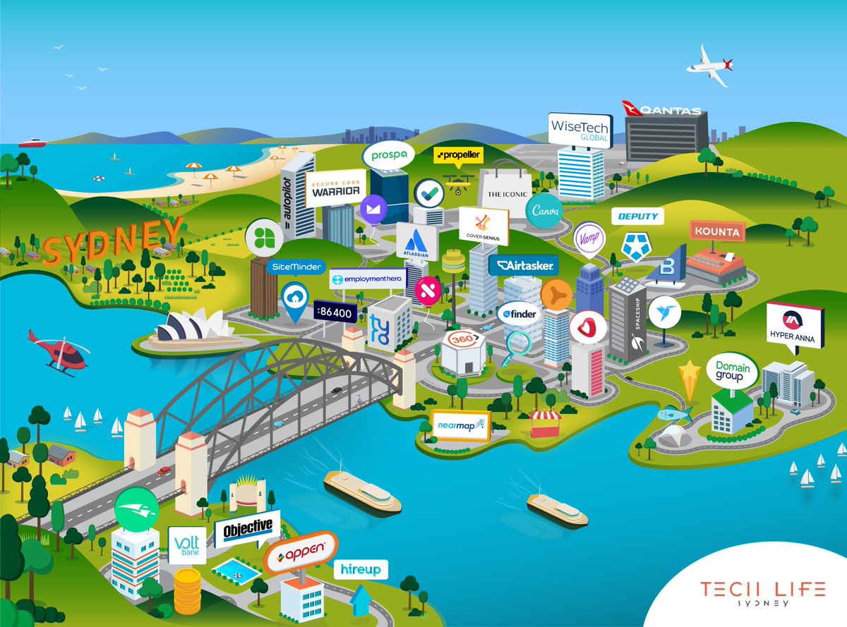 Who's who of the Sydney tech scene!