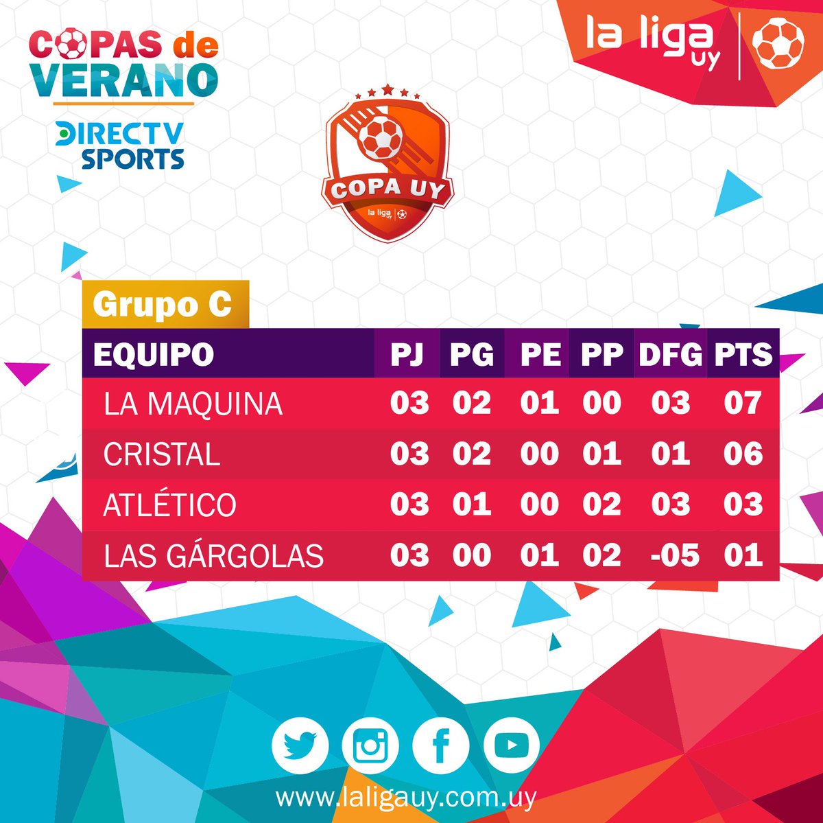 LaLigaUy's tweet photo. 🏆 El torneo de preparación, la #CopaUy, terminó la fase de grupos y definió a sus clasificados.
Semifinales:
Deportivo Tejano 🆚 La Máquina
@WhiskyFc 🆚 @deporlosreju
#CopasDeVeranoDirectv #LaLigaUy2019 #SomosFútbol https://t.co/9z8QgneSzE