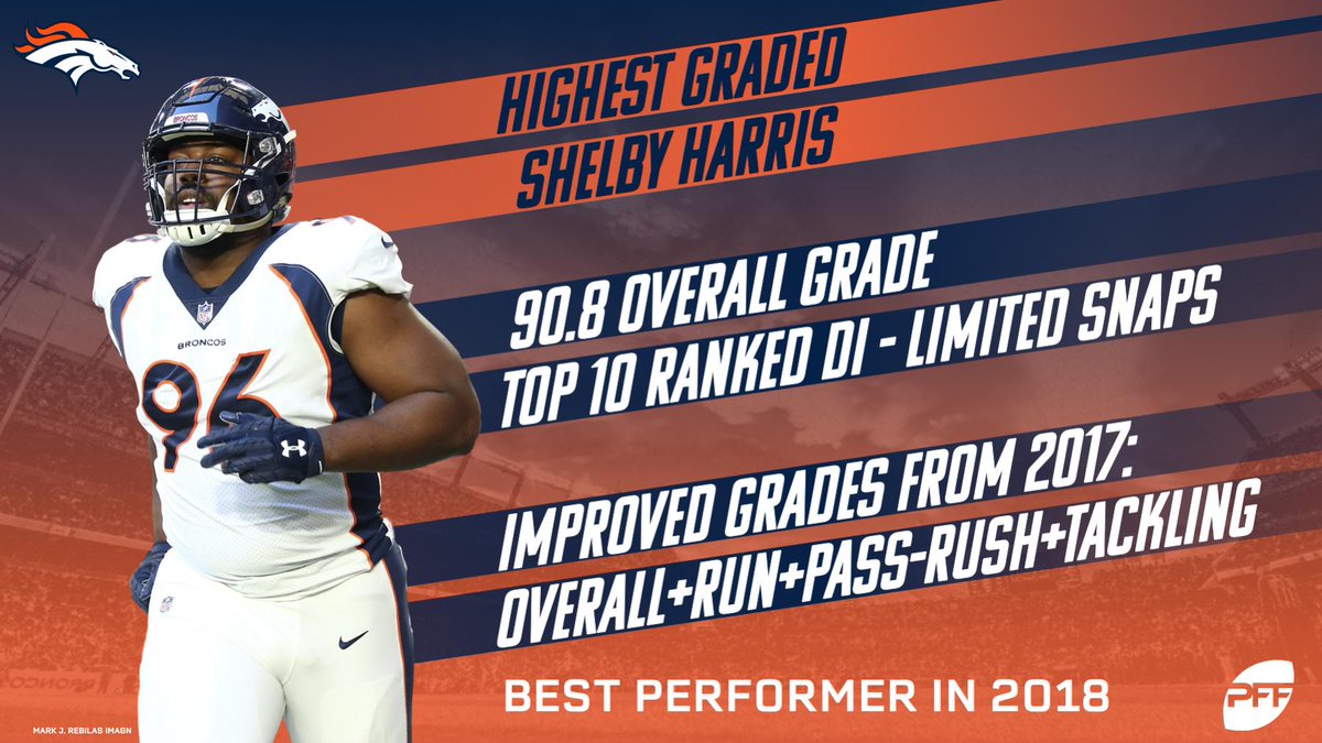 Shelby Harris is an unsung hero along the Broncos