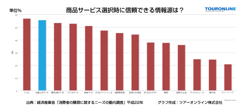 消費者購買行動 Traola Twitterren