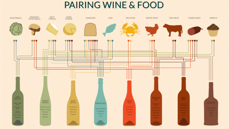 ChateauSpill's tweet photo. Need some wine pairing ideas for a #NationalDrinkWineDay dinner? We got you covered! Happy shopping https://t.co/gitWFvAseT