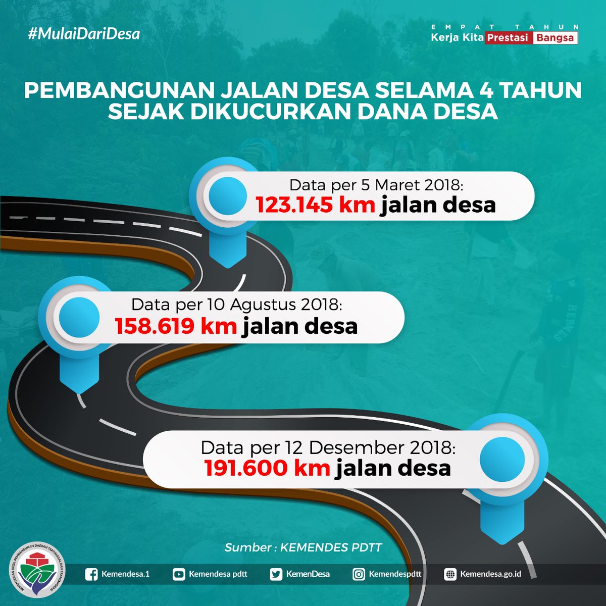 <a href="/VIVAcoid/">VivaCoid</a> Media sekelas  <a href="/VIVAcoid/">VivaCoid</a> ko masih tdk Profesional &amp; tdk Independen. Status medsos <a href="/Dahnilanzar/">Dahnil A Simanjuntak</a> dibuat berita tanpa komfirmasi ke <a href="/KemenDesa/">Fast Track Travel</a> . 
Pemerintah bekerja sungguh2 hasilnya dirasakan rakyat dibilang Simsalabim.
#TerimakasihPenjelasannya 
<a href="/jokowi/">Joko Widodo</a> 
<a href="/cakimiNOW/">A Muhaimin Iskandar</a> 
<a href="/EkoSandjojo/">Eko P. Sandjojo</a>