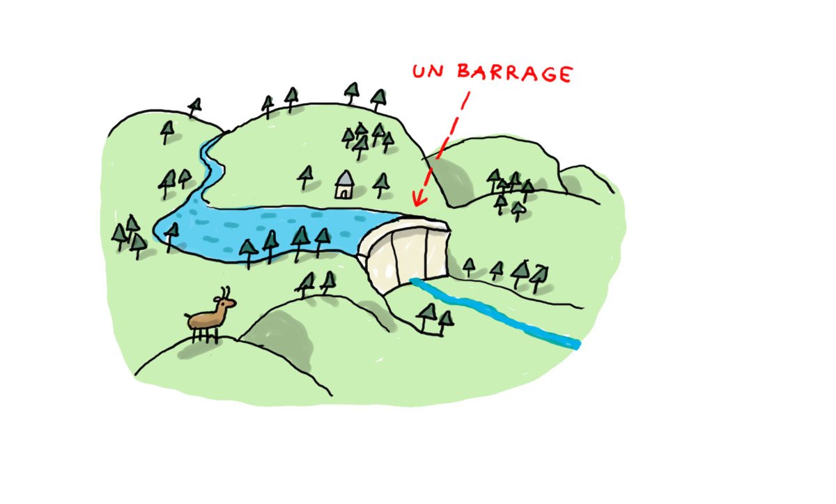 À quoi ça sert un barrage ? dlvr.it/QzBCnD