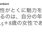 謎理論、謎の方程式w男性が魅力的だと感じる女性の年齢とは？