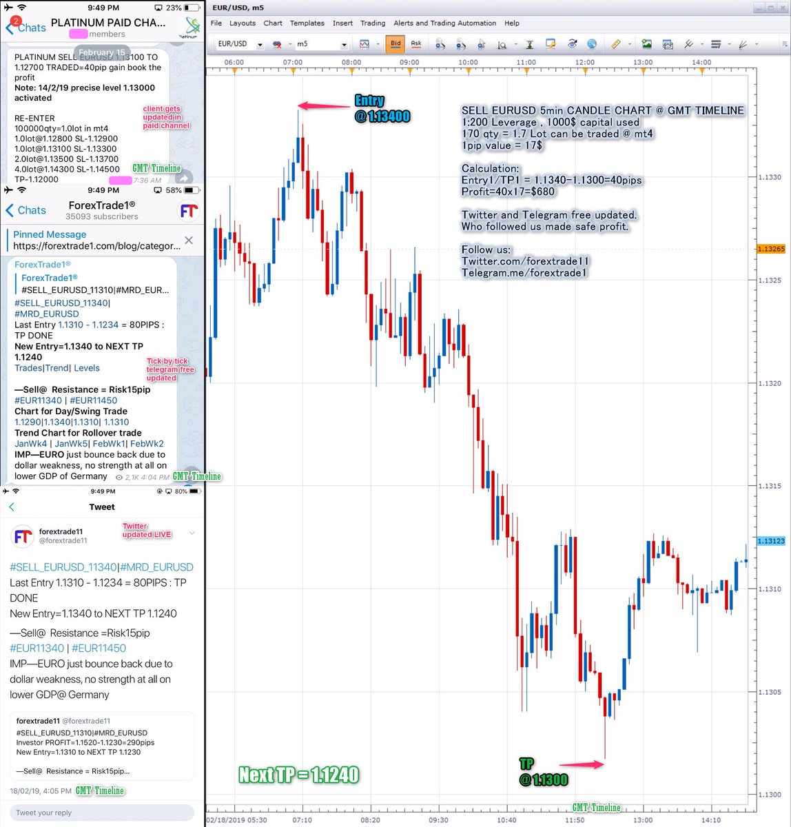 Mrd Chart