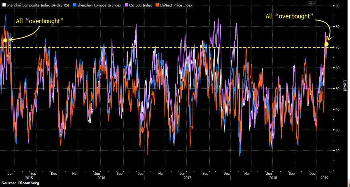 Chinext Chart