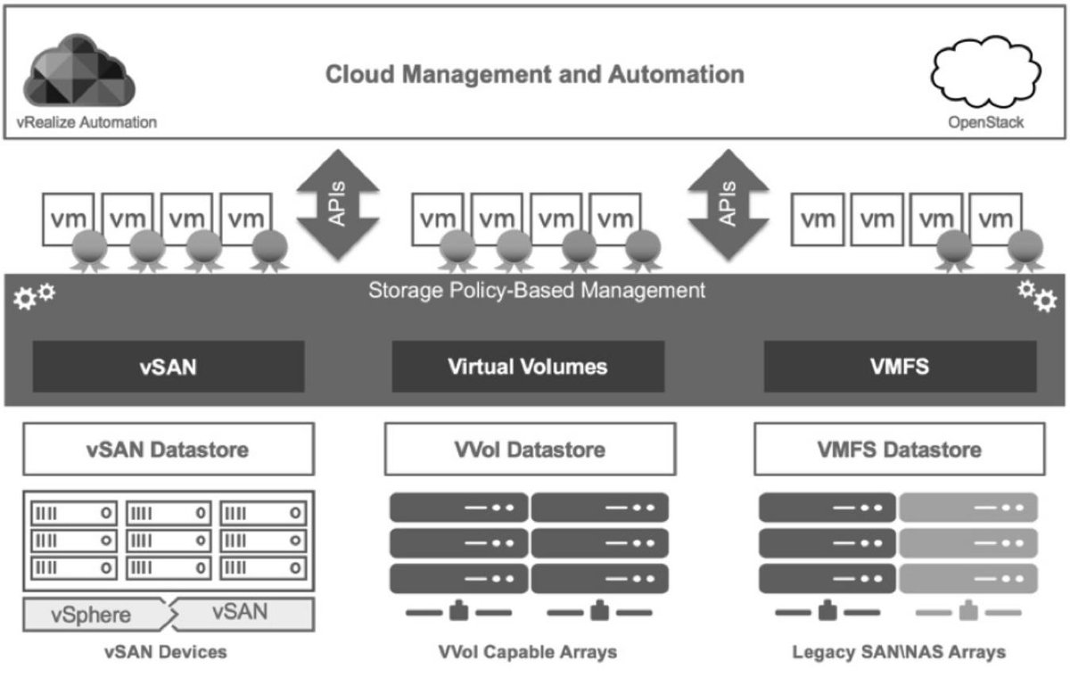 VMware's tweet image. Hot off the press! Get your complimentary copy of Operationalizing VMware #vSAN - authored by Kevin Lees &amp;amp; @mrporcles 📖 bit.ly/2X78jwV