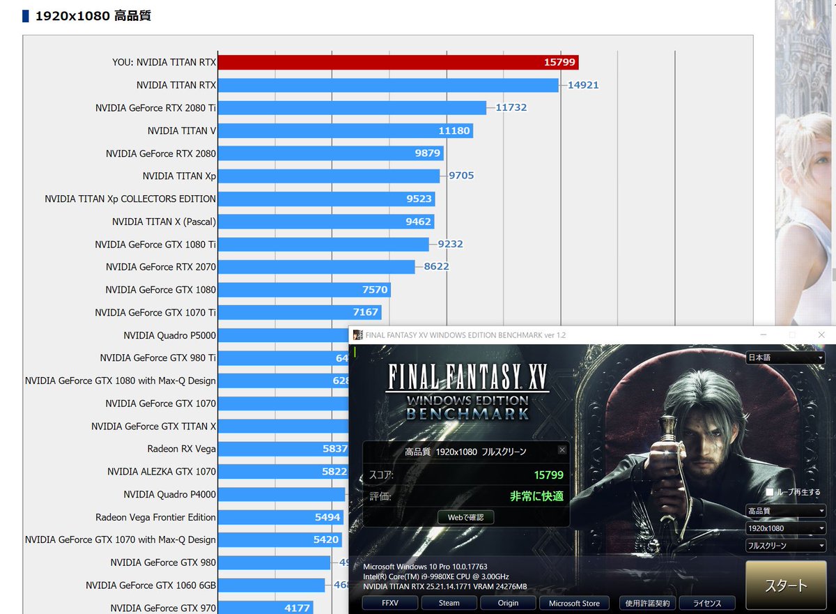 FF15 ベンチマーク CPU : 7980xe,9980xe 4.8Ghz TITAN RTX vs 2080Ti