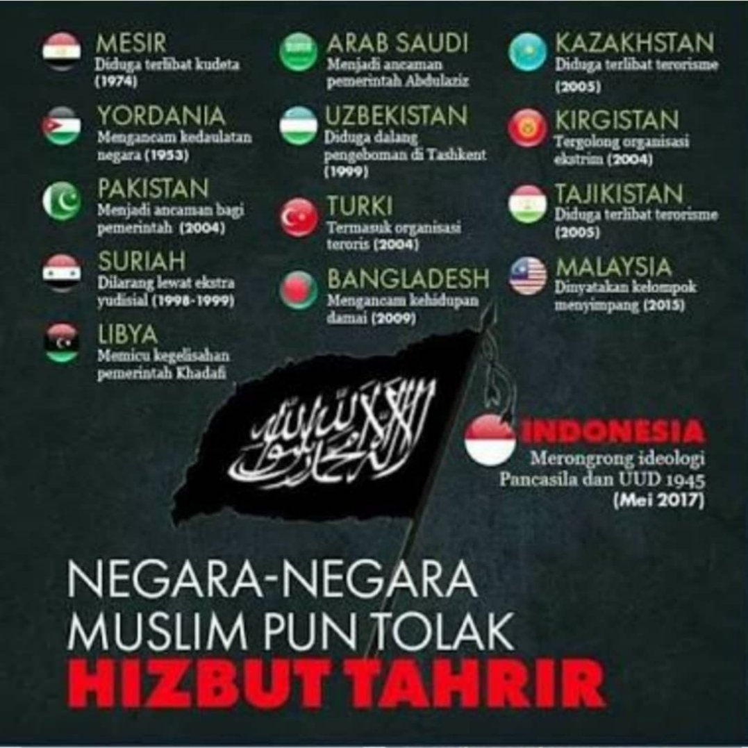 fadjroeL's tweet photo. Indonesia Negara ke-21 Larang Hizbut Tahrir. Negara Mana Saja? Termasuk Arab Saudi, Turki, Malaysia yang MELARANG HT! Di Indonesia #HTIDilarang @MahkamahAgung karena ingin mendirikan Khilafah dan membubarkan NKRI, Pancasila, dan UUD 1945 https://t.co/N035ZryvZv https://t.co/XAqxezJlZM