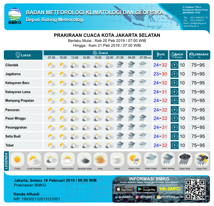 #infoBMKG #PrakiraanCuaca #MariKenaliCuaca #ProgramKerja #FaktaData #PemerintahBekerja #KerjaBerdampak
-pws 
#BaliAsBestIslandDestination