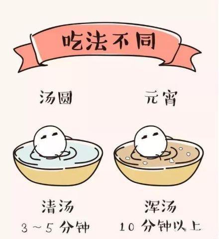MIA_BrandNew's tweet photo. #火星情报局 焗饭们应该都知道元宵节要吃元宵/汤圆，其实元宵和汤圆是两个事物，是不一样的！情报君绝对不是���后一个知道的，那么他们有什么区别呢？ https://t.co/RMgmQ2BY1p