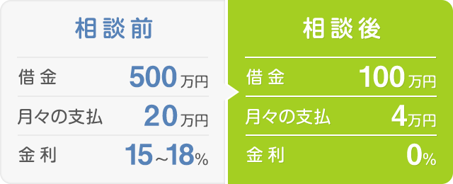 ♡えみ♡【借金お悩み相談所】 tweet media
