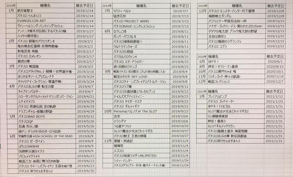 スロット 撤去日