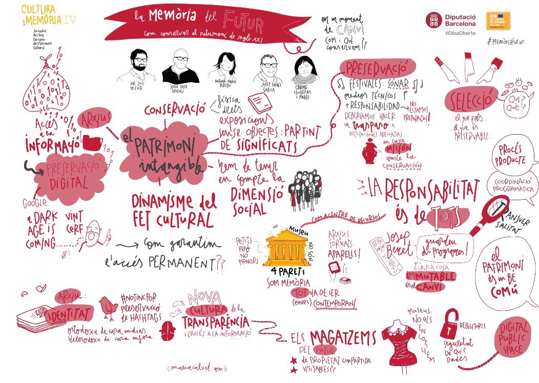 #MemòriaFutur , #CulturaiMemoria , #AnyPatrimoni , la síntesi gràfica