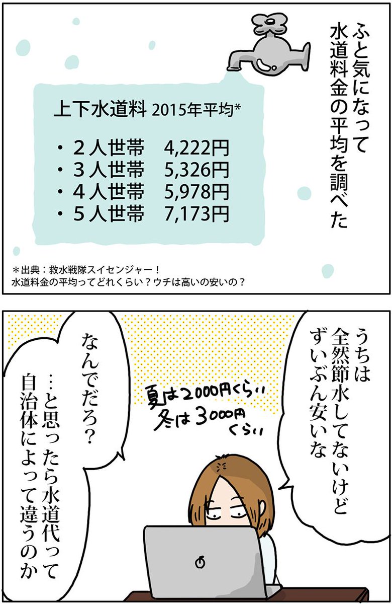 水道料は地域によって８倍も違う?!
 