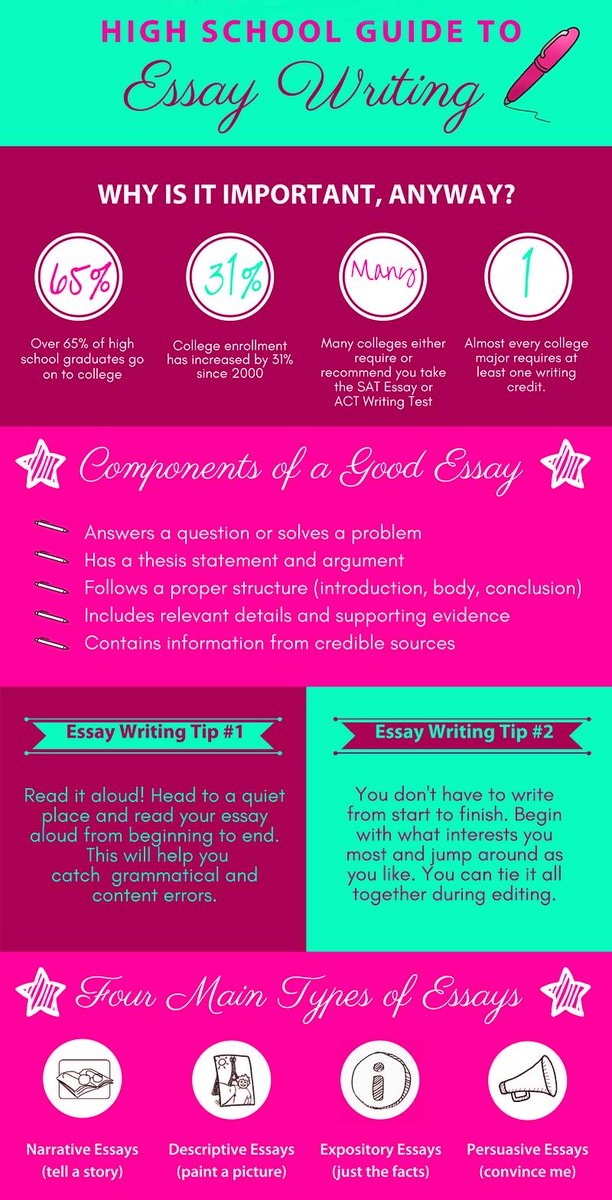 dianathenerd's tweet photo. #Essay_writing is not an easy task. It takes a lot of time, skill & #hard_work to #craft a great piece of #essay. Take help from Dianathenerd, one of the most trusted #essay_writing_service providers in the #USA.
Read more: https://t.co/PyGUJqgeHX https://t.co/fnXsWUww84