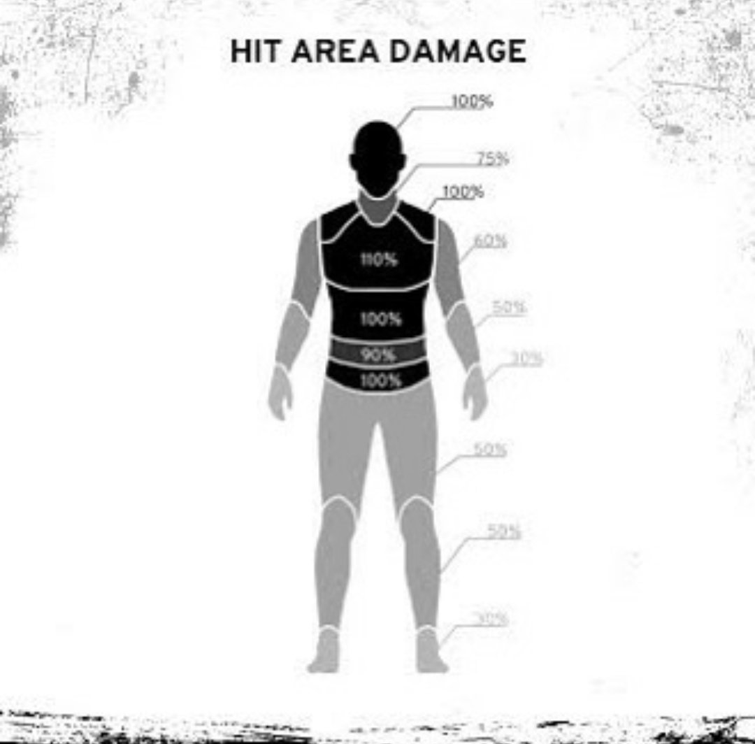 Pubg_Forum's tweet photo. Hit area damage. Never thought this information existed. Pass it on PUBG-ers
#pubgmobile #PUBG #WinnerWinnerChickenDinner https://t.co/ZvwBiMp0M7