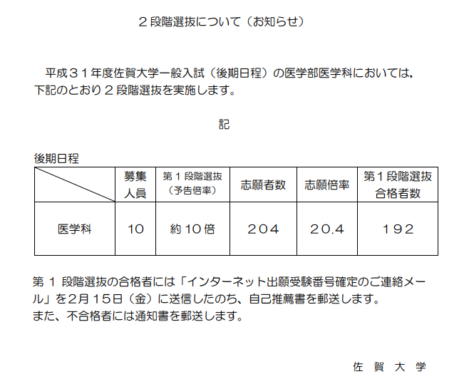 Medi Up メディアップ Twitterren 年度医学部入試情報 佐賀大学が 令和2年度医学部一般入学試験 後期日程 合格者を発表しました T Co Emtd7zyohk