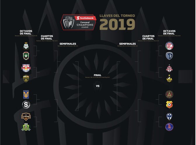 2019 concacaf champions league