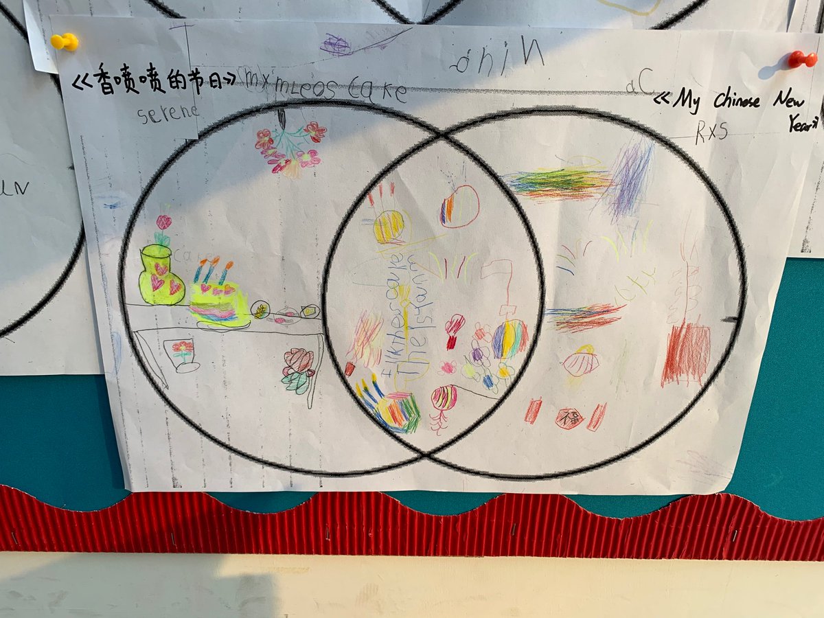 Sarah_Metz1's tweet image. Our wonderful assistant Ms Hope ran some inspiring transdisciplinary sessions recently based around our ‘Who We Are’ Family Celebrations line of inquiry. #BCISspirit #transdisciplinarylearning #translanguaging