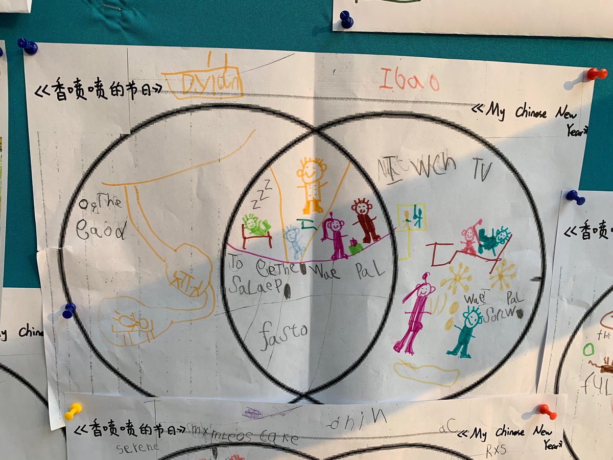 Sarah_Metz1's tweet image. Our wonderful assistant Ms Hope ran some inspiring transdisciplinary sessions recently based around our ‘Who We Are’ Family Celebrations line of inquiry. #BCISspirit #transdisciplinarylearning #translanguaging